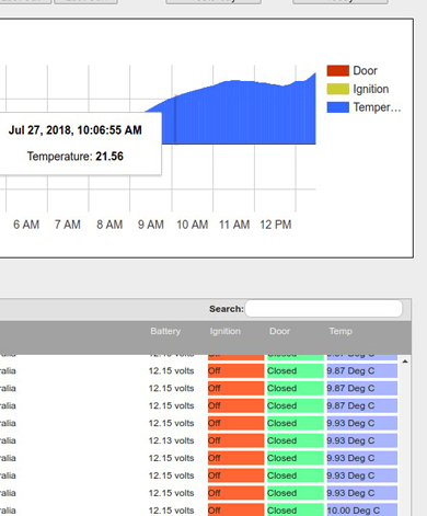 Remotely Monitor And Track Your Temperature Data
